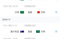 【千亿体育】沙特遭4轮不胜！ESPN：球星涌入本土联赛是双刃剑，中国已证明过