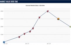 【千亿体育】巴西双星👀18岁恩德里克身价跌至4000万，19岁罗克跌至2000万