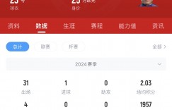 【千亿体育】合同到期，成都蓉城中卫杨一鸣转投深圳新鹏城