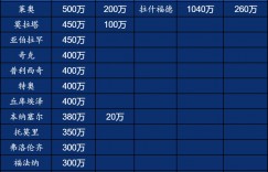 【千亿体育】直接2倍队内顶薪!拉什福德税后年薪1300万欧=米兰队内前2再加50万