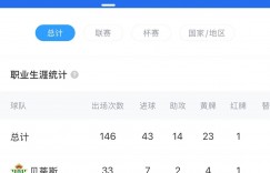 【千亿体育】😁还可能赚？巴萨3000万买罗克16场2球，或2500万+20%二转卖出