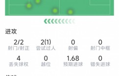 【千亿体育】小图拉姆本场数据：2粒进球，1次助攻，1次关键传球，评分9.2分