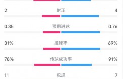 【千亿体育】布拉格斯巴达0-1国米数据：射门10-11，射正2-4，控球率31%-69%