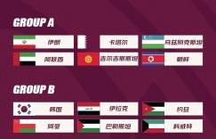 【千亿体育】中东媒体谈18强赛抽签：B组确保中东球队出线，C组难度最大