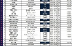 【千亿体育】无外援限制！柔佛阵中14名外援，对阵海港派9外援先发+4外援替补