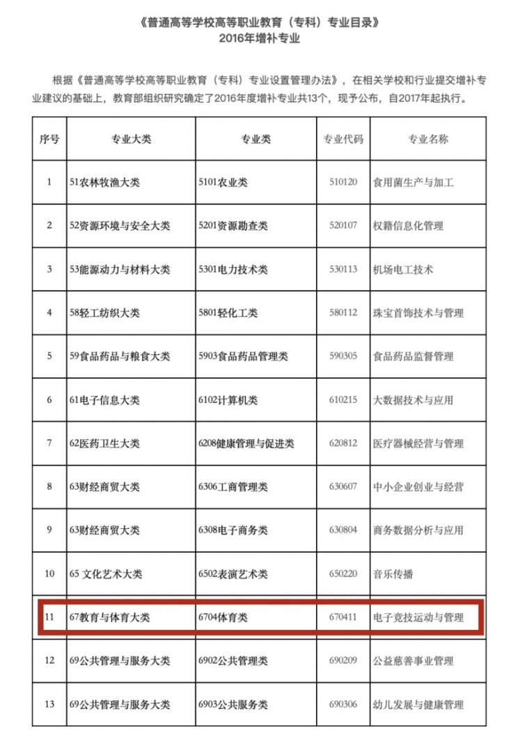 新华视点：解密大学新兴专业—电竞，这些热门学科到底学什么？