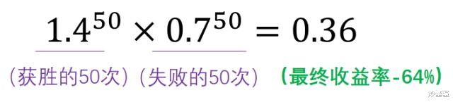 抓住“胜率”一小步，长期投资胜出一大步！