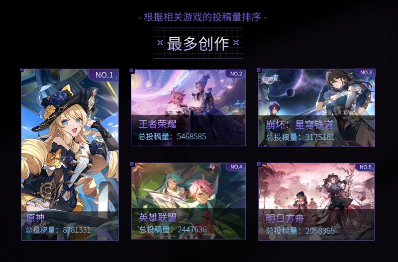 B站公布2023年度游戏榜单：原神播放量400多亿次，Dota2最受讨论