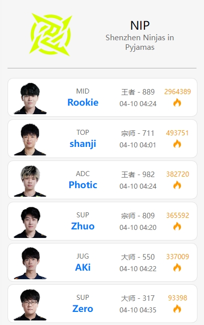 NIPvsJDG赛前排位情况：NIP首发与替补均Rank至今日凌晨四点
