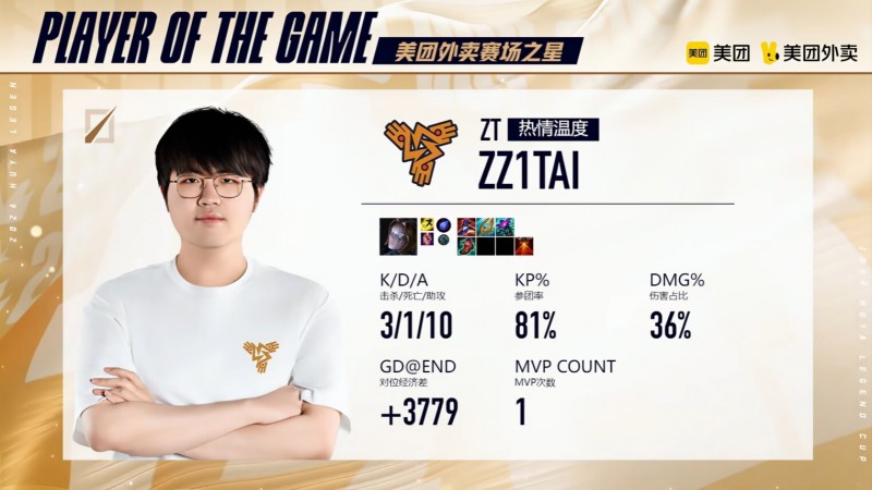 Zz1tai发条砍下3/1/10战绩，拿到GG对战ZT的MVP