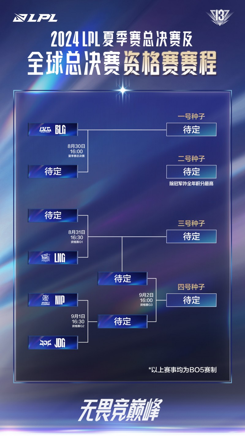 LPL冒泡赛赛程公布：31号开始连打三天，1号NIP vs JDG