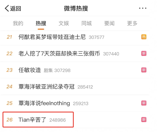 感觉没小编看比赛辛苦🙂"Tian辛苦了"登上微博热搜第26