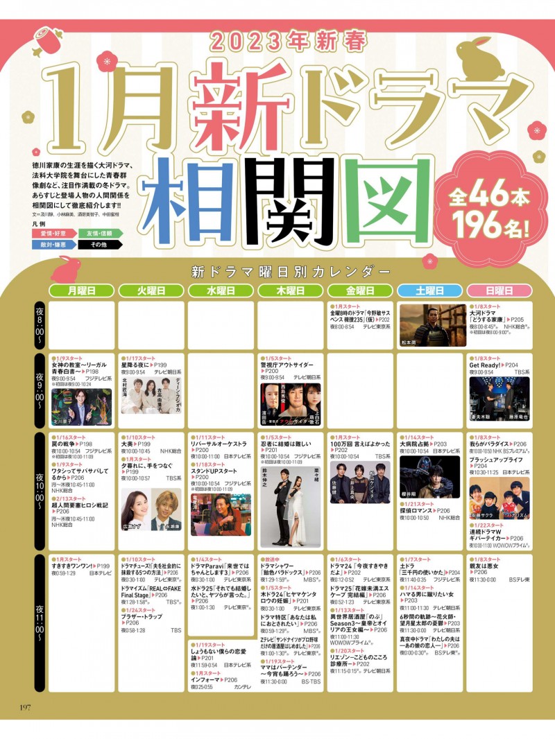 月刊ザテレビジョン 首都圏版 2023年2月号 2023年冬季日剧介绍